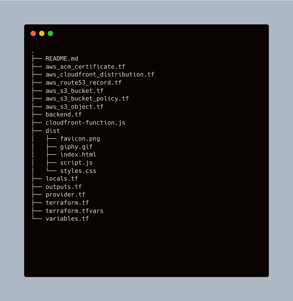 Project tree with the Terraform files at the root and the website assets in the dist folder